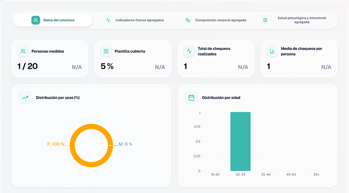 Panel de control LunnaGo